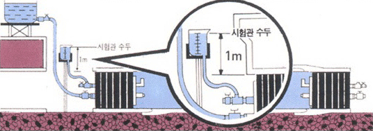 수밀검사 방법